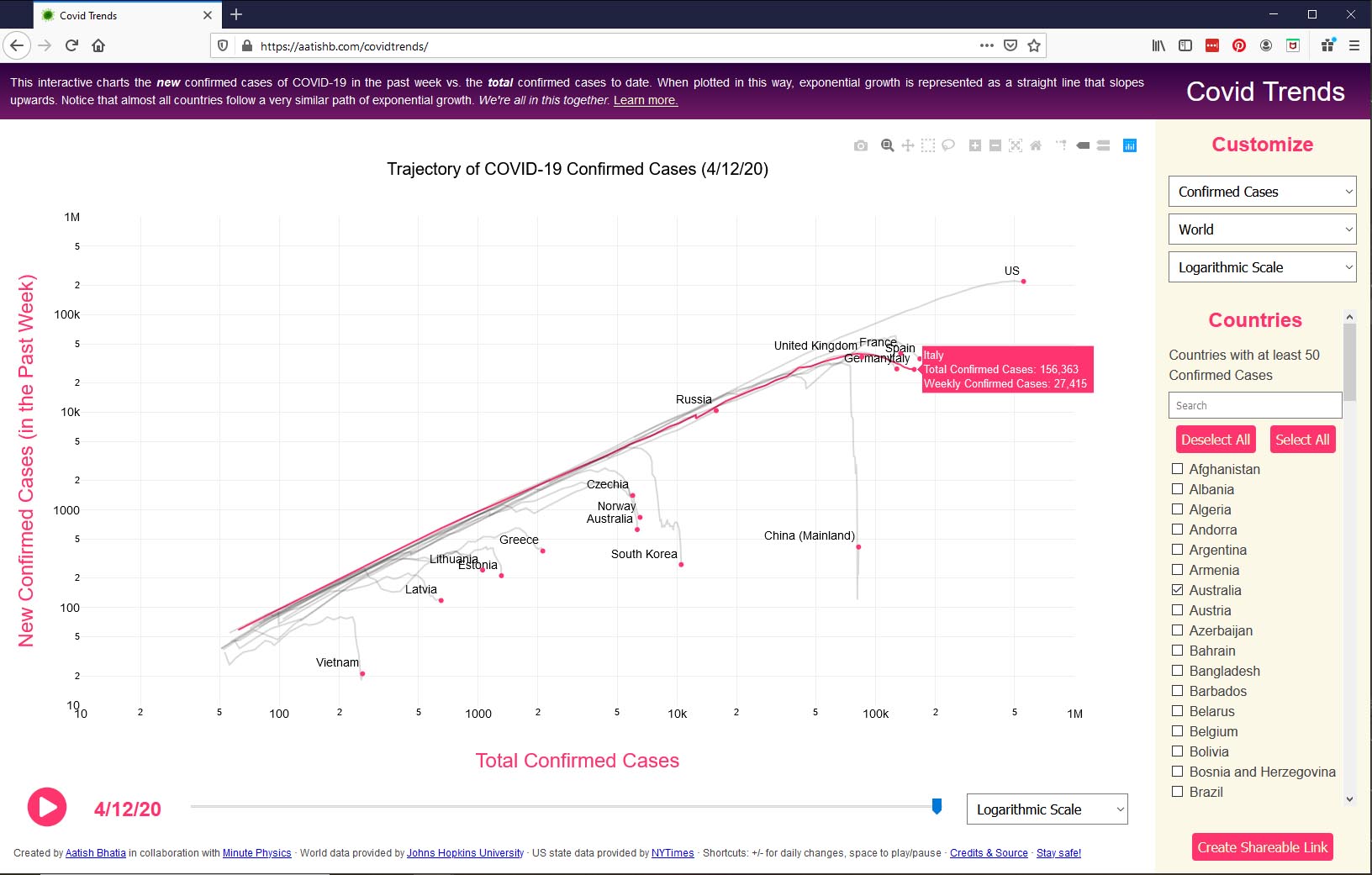 Trajectory of COVID-19 confirmed cases.