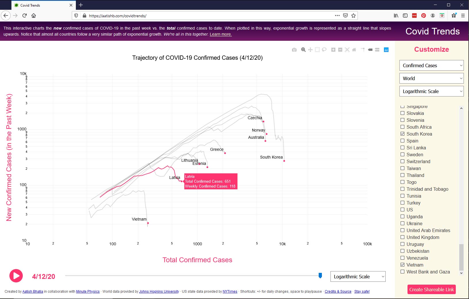 Trajectory of COVID-19 confirmed cases.