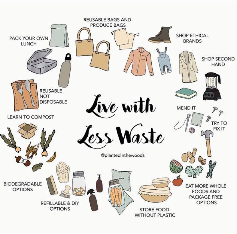 Live with Less Waste