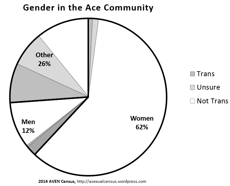 Gender and trans b&w