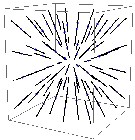 A 3-dimensional grid of atoms. At each site is a bar, everywhere pointing outwards from a central point.