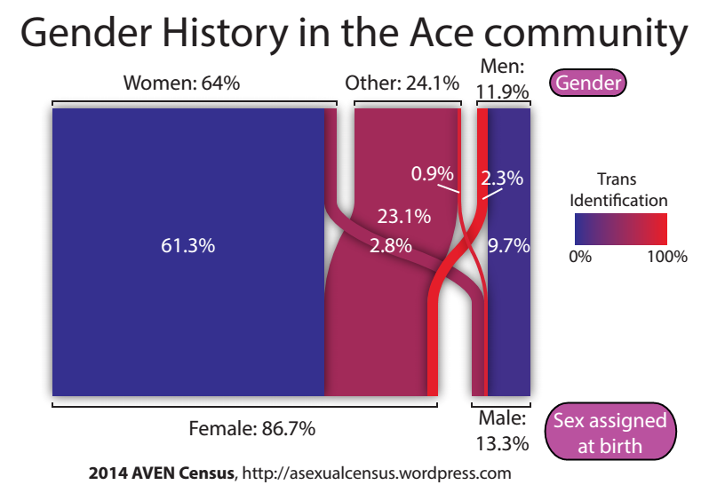 gender history