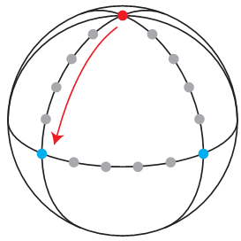 Figure 4: Kochen Specker proof sketch