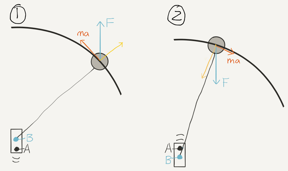 Kapitza's pendulum is shown in two positions.