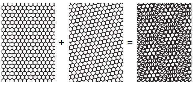 Two hexagonal grids, one rotated by 10 degrees, form a moire pattern when overlaid.