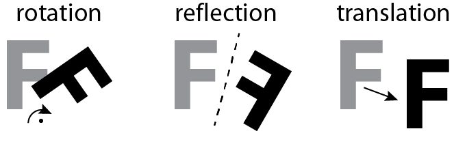 rotation, reflection, and translation of the letter F.