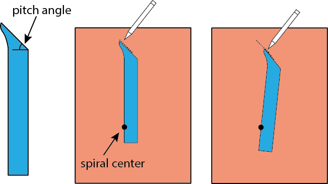 How to draw a logarithmic spiral