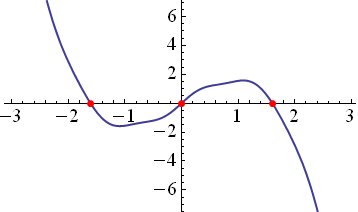 Plot of a function with three roots