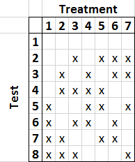 another table, this time with only 8 tests