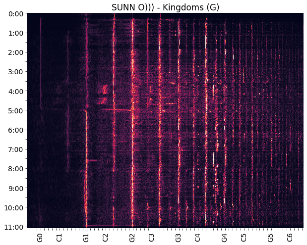 Spectrogram of Kingdoms (G)