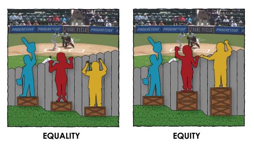 equality and equity with equal heights