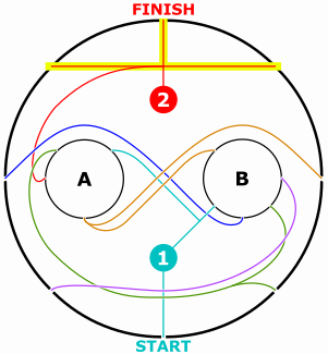 circular maze step 0