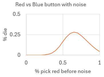 trembling red blue button