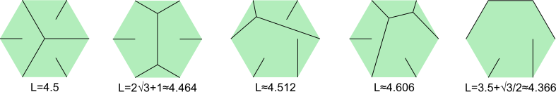 Five different solutions to the hexagon problem. The best has L=4.366