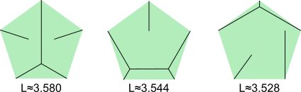 Three different solutions to the pentagon problem. The best has L=3.528