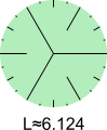 Circle solution where we draw lines from each point on the perimeter towards the center