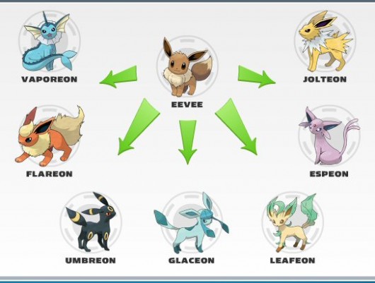 eevee-evolutions