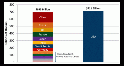 defense_spending