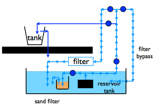 tanksystem