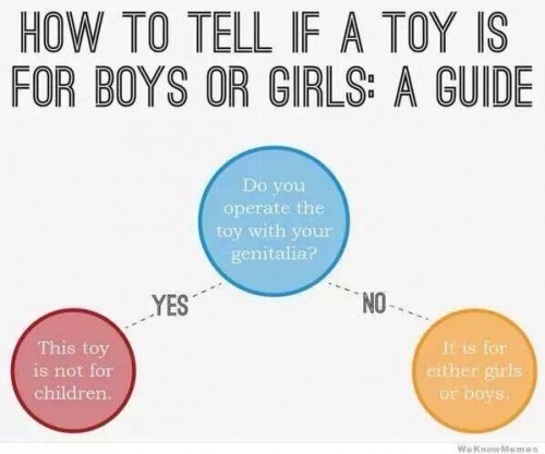 toyguide