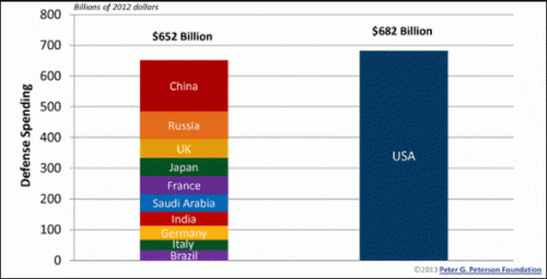 2012milspending