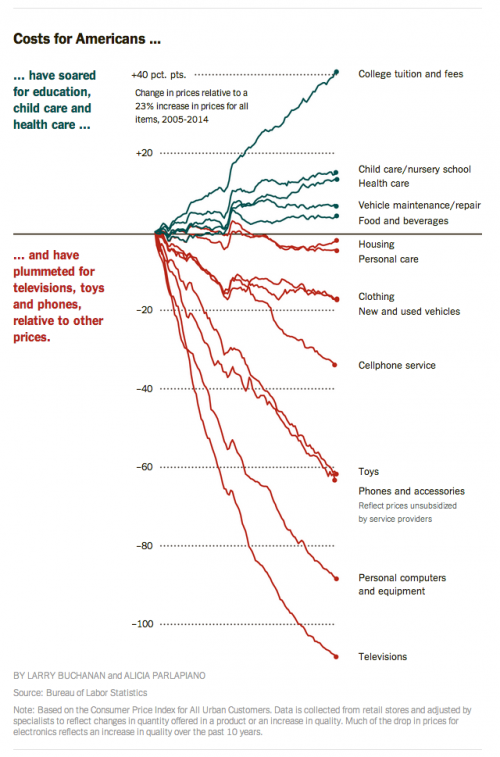 poorcosts