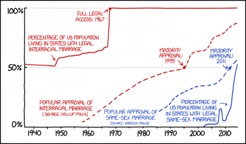 xkcd