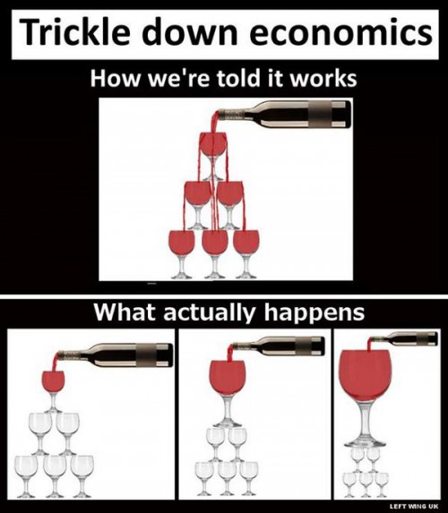 trickledown