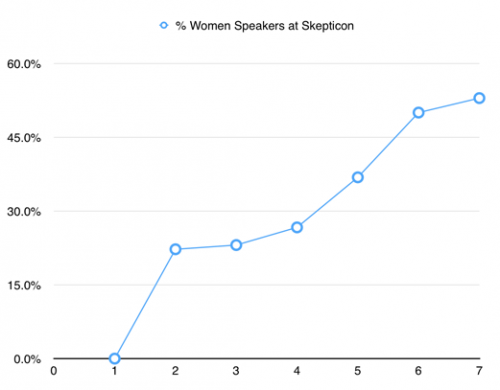 womenatskepticon