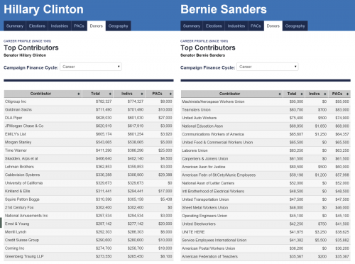 bernie_hillary_donations