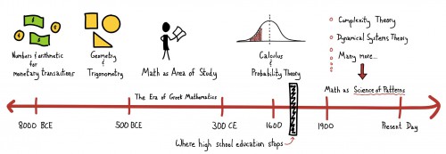 The Graphic Recorder