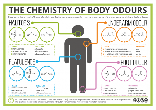 CompoundChem