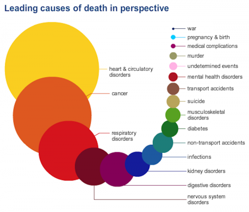 causeofdeath