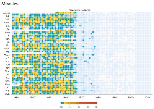 measles