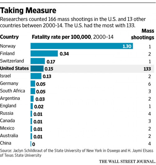 mass-shootings