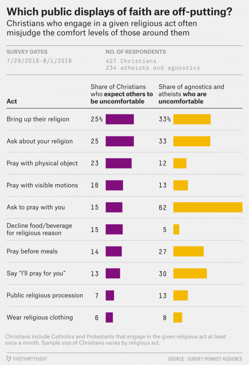 religiousdiscomfort