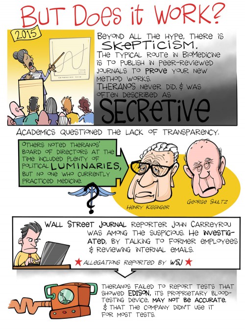 theranos4