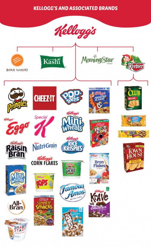 kelloggs-brands