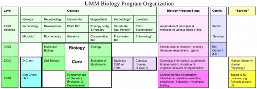 ummbioprog