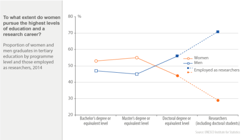 graphic-proportion-women-men-graduates