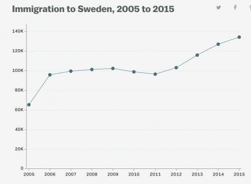 immigrationtosweden