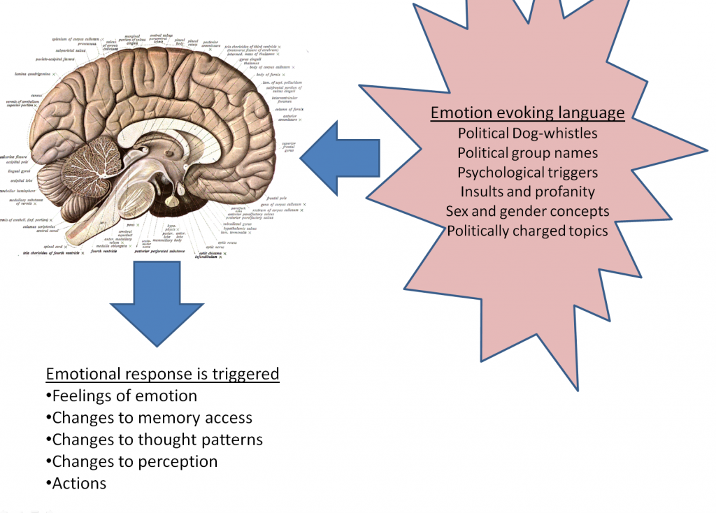 emotional response