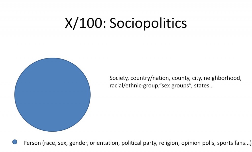 simulated-sociopolitics