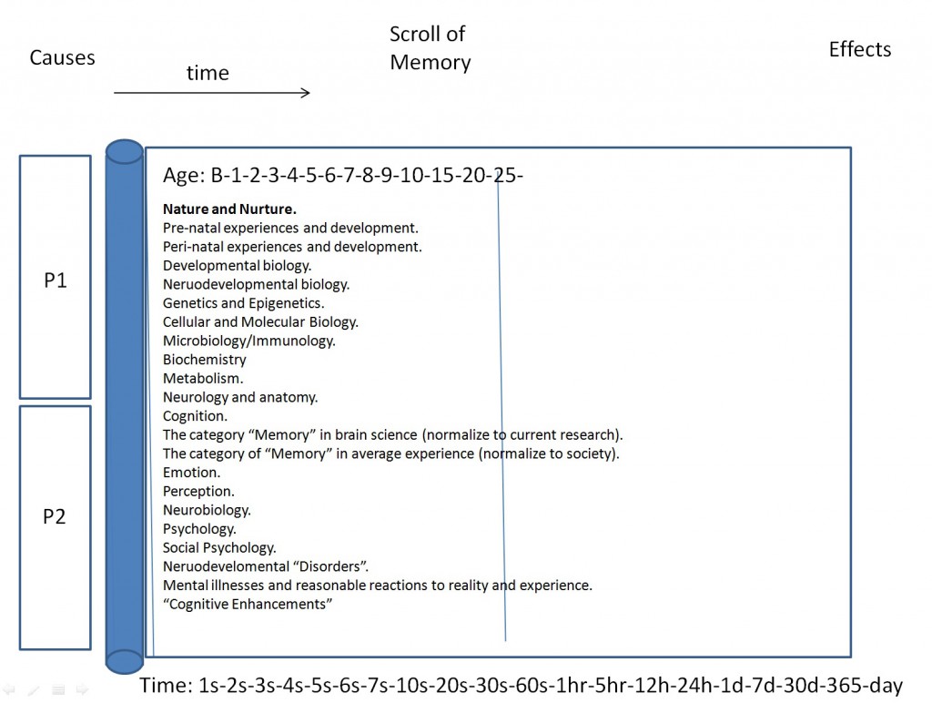 the-scroll-of-memory