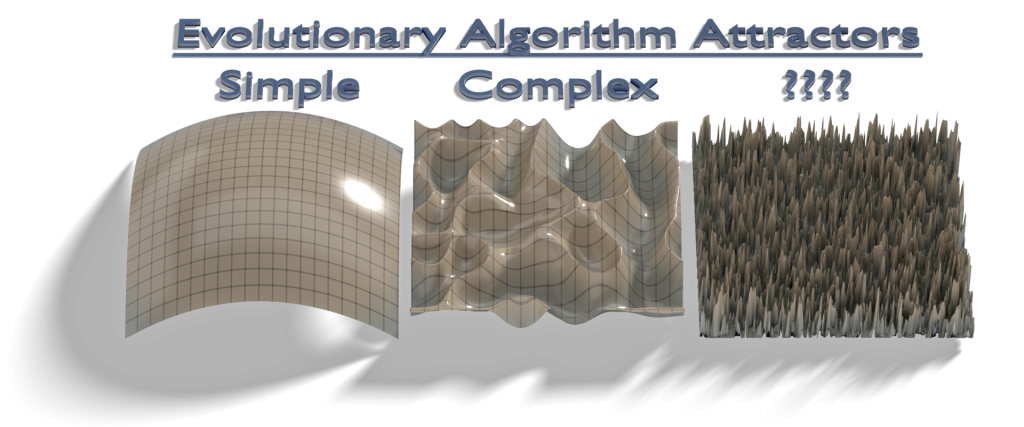 A visualization of three "evolutionary fitness landscapes," ranging from simple to complex to SUPER complex.