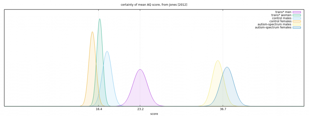 My version of figure 1 from Jones [2012]