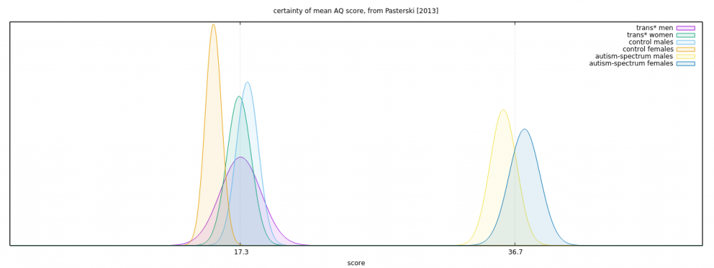 Table 2, from Pasterski [2013]