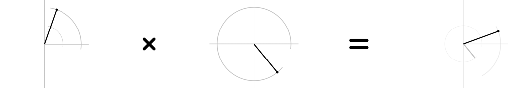 Visually multiplying two 2D numbers (2)