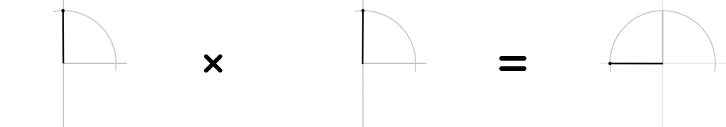 Visually squaring a 2D number (1)