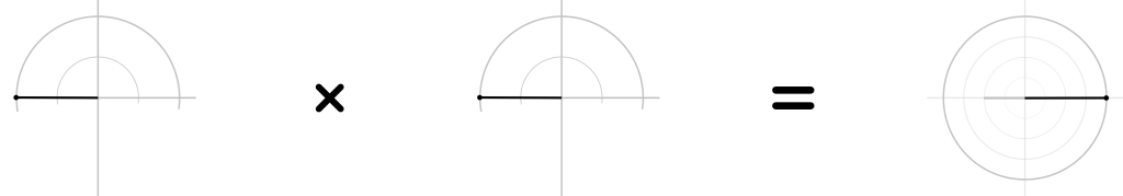 Visually squaring a 2D number (2)